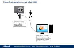 열화상 체온 측정 시스템 MLT1000B